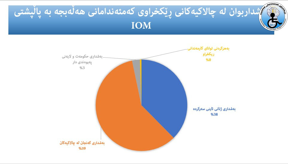 Peace Builder Project Data